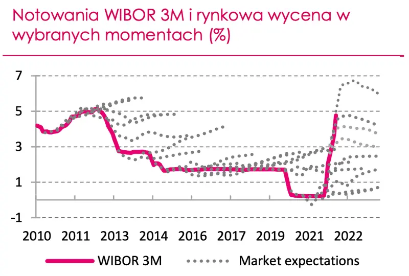 Kurs euro (EUR) do złotego (PLN) wystrzeli w kierunku historycznych maksimów? Scenariusz bazowy/scenariusz alternatywny, czyli ile możesz zapłacić za jedno euro pod koniec tego roku - 2