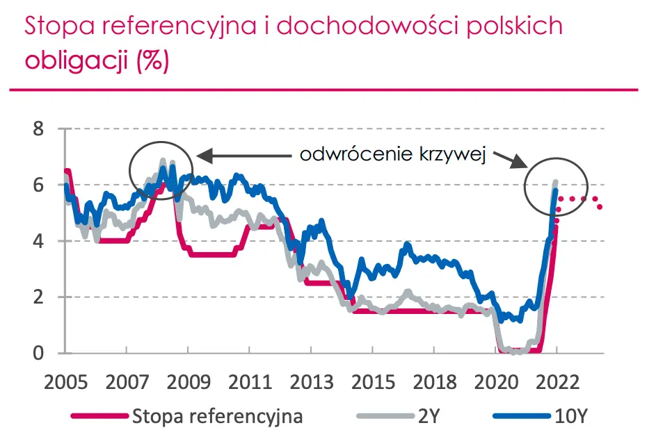 Kurs euro (EUR) do złotego (PLN) wystrzeli w kierunku historycznych maksimów? Scenariusz bazowy/scenariusz alternatywny, czyli ile możesz zapłacić za jedno euro pod koniec tego roku - 3