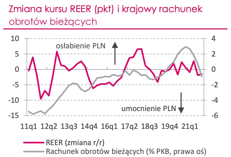 Kurs euro (EUR) do złotego (PLN) wystrzeli w kierunku historycznych maksimów? Scenariusz bazowy/scenariusz alternatywny, czyli ile możesz zapłacić za jedno euro pod koniec tego roku - 5