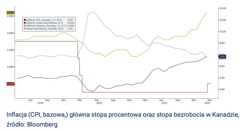 Kurs euro padnie w dół jak kamień? Ogromna siła dolara - a to dopiero początek! Zobacz, co mówi nam analiza techniczna notowań EURCAD: ile możesz zapłacić za euro? - 1