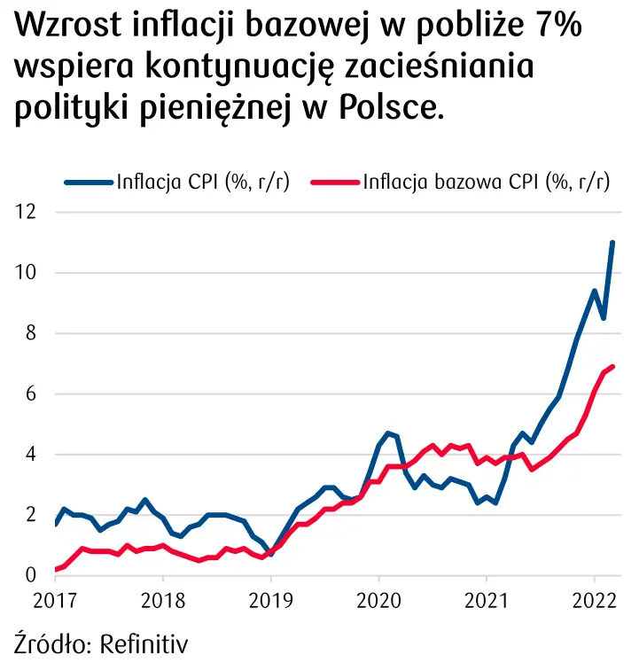 inflacja bazowa w Polsce