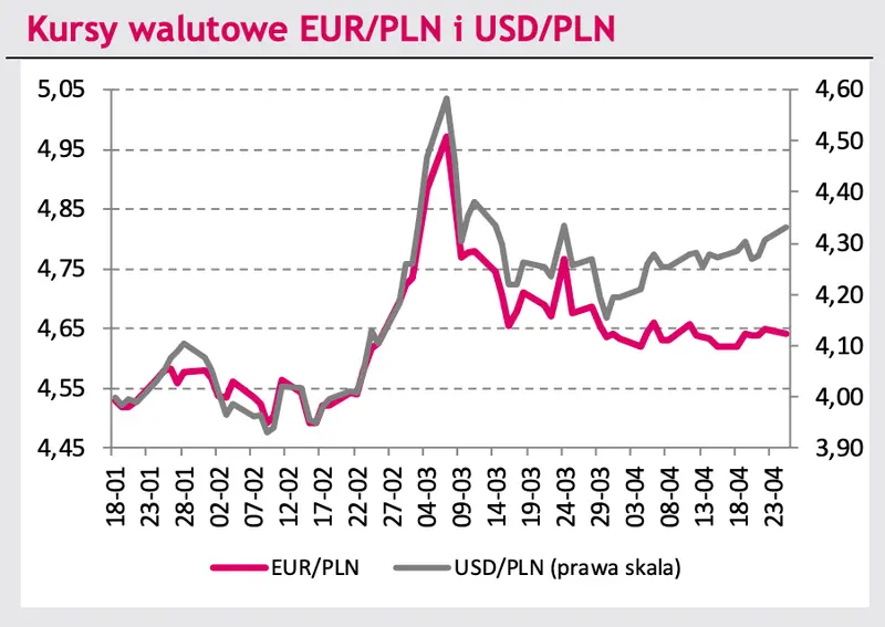 Kursy walut (euro EUR oraz <a href=