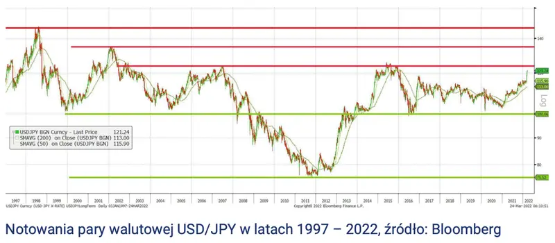 Potężny wystrzał amerykańskiego dolara - USD pobił rekord z lutego 2016 roku! Koniecznie zobacz analizę techniczną pary walutowej; czy dolar pójdzie jeszcze wyżej? - 2