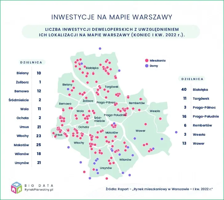 W Warszawie spada sprzedaż mieszkań, a ceny dalej rosną - 1