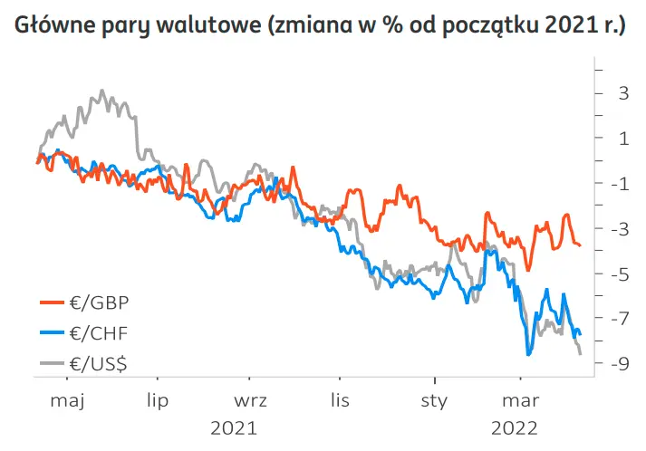 Zawirowania na rynku FX! Sprawdź prognozy walutowe i przekonaj się dokąd mogą podążyć pary walutowe [euro do franka (EURCHF), euro do dolara (EURUSD), euro do funta (EURGBP), euro do złotego (EURPLN)] - 2