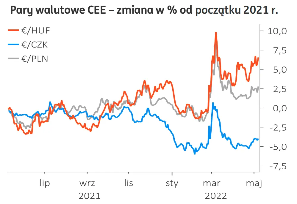 Co dalej z najważniejszymi walutami? Prognozy walutowe dla funta (GBP/PLN), franka (CHF/PLN), euro (EUR/PLN) oraz dolara (USD/PLN) - kursy walut na FOREX - 2