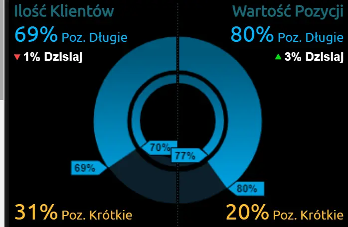 Dolar, euro, funt i frank szwajcarskie - co się dzieje na rynku walutowym? Przygotowanie do sesji Forex - 1