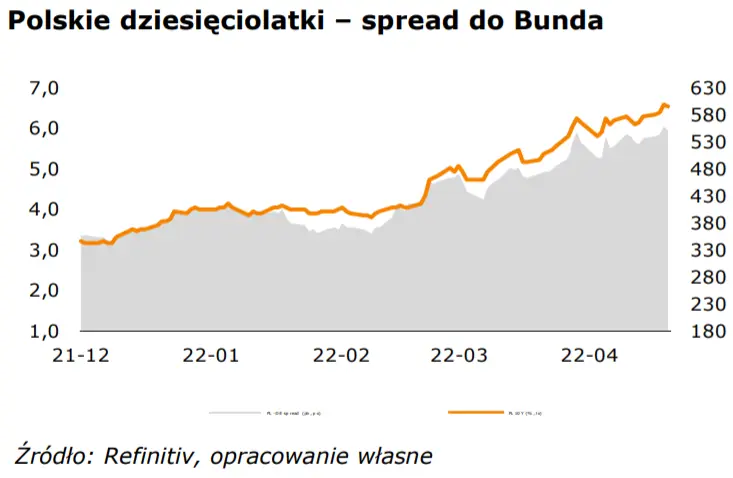 FOREX: złoty (PLN) słabnie; próby odbicia eurodolara (EUR-USD) skutecznie utemperowane  - 2