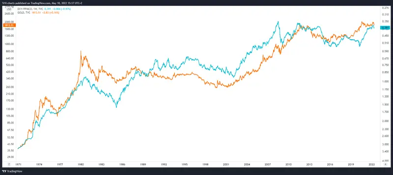 Kurs dolara potężnie zyskał - euro (EUR) i jen (JPY) bez szans! To nie koniec, ekspert ostrzega: może dojść do gigantycznego wystrzału USD, który zdestabilizuje rynki… Złoto na ratunek? - prognoza - 3