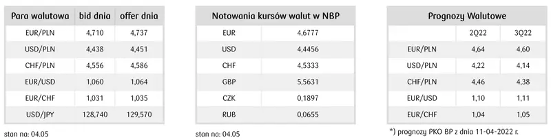 aktualne notowania walutowe - ile za euro ile za dolara