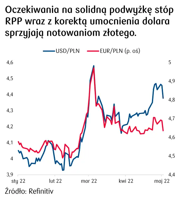 stopy procentowe w Polsce o ile mogą wzrosnąć 