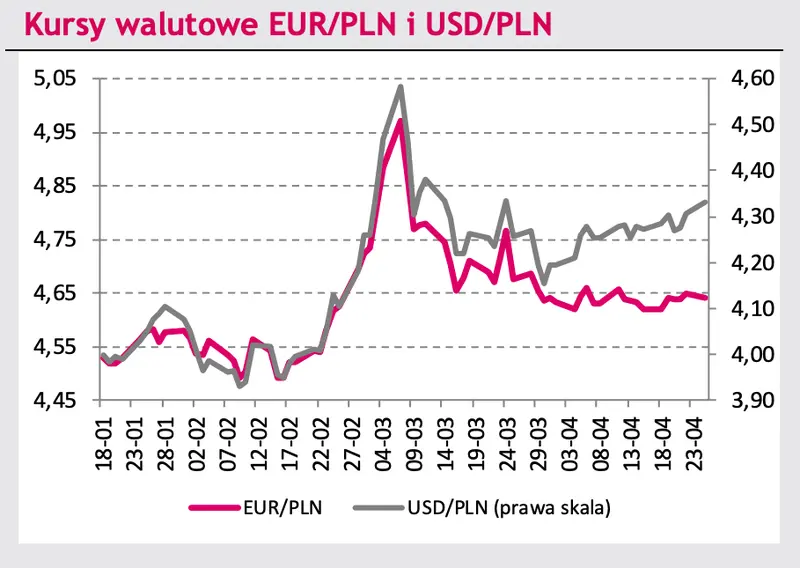 Kursy walut wprawią Cię w osłupienie? Będzie się działo na kursie dolara (USD), euro (EUR) i złotego (PLN)! Zobacz, co poruszy rynkiem walutowym FOREX - 3
