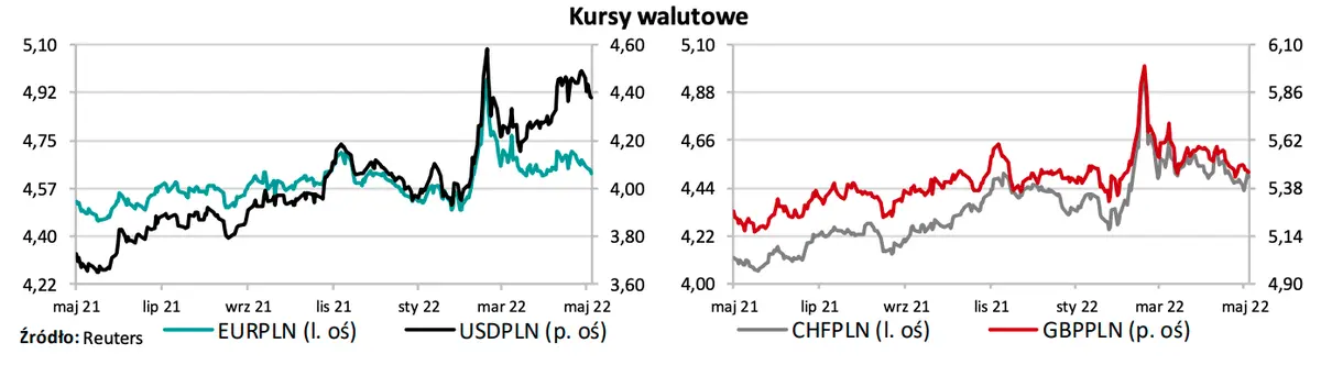 Kursy walutowe: przed nami ostre zmiany na notowaniach walut, złoty coraz mocniejszy! Frank (CHFPLN), funt (GBPPLN), euro (EURPLN), dolar (USDPLN) - zobacz wykresy z par walutowych FX - 1