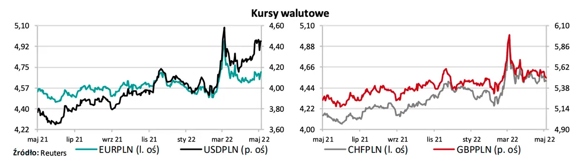 Kursy walutowe: szykuje się ostra zmienność na cenach walut! Dolar (USD/PLN), funt (GBP/PLN), frank (CHF/PLN), euro (EUR/PLN) - wykresy par walutowych z FX - 1