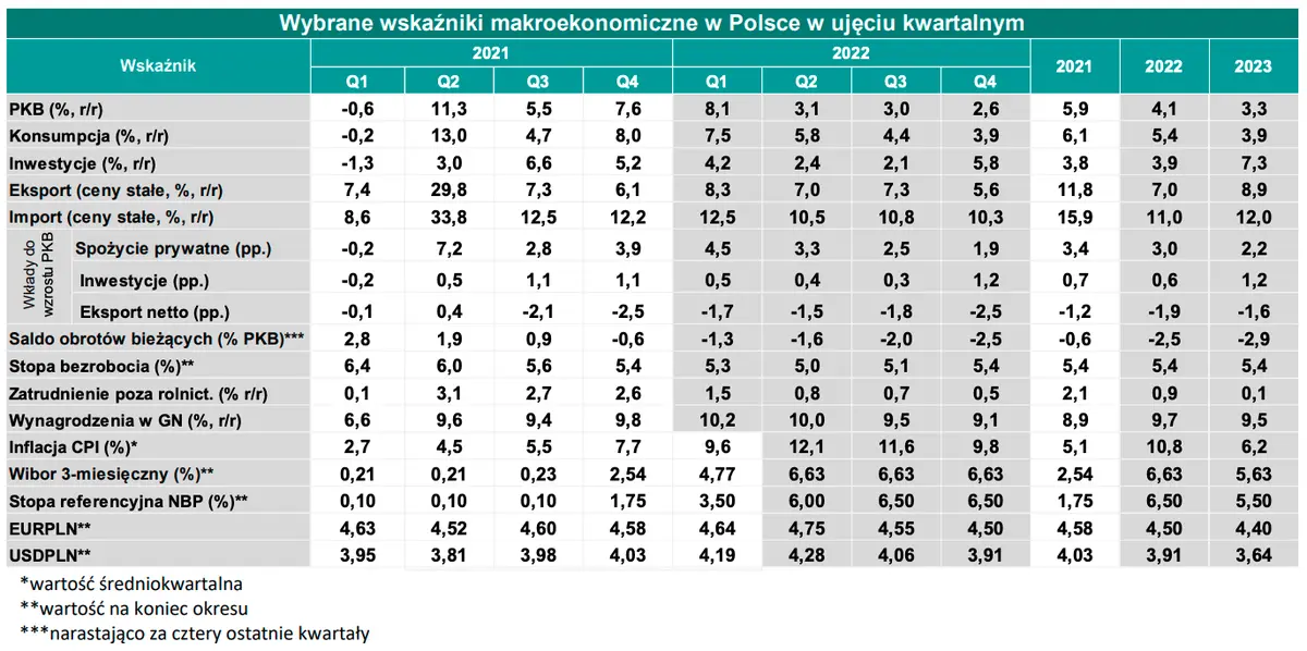 Kursy walutowe: szykuje się ostra zmienność na cenach walut! Dolar (USD/PLN), funt (GBP/PLN), frank (CHF/PLN), euro (EUR/PLN) - wykresy par walutowych z FX - 4