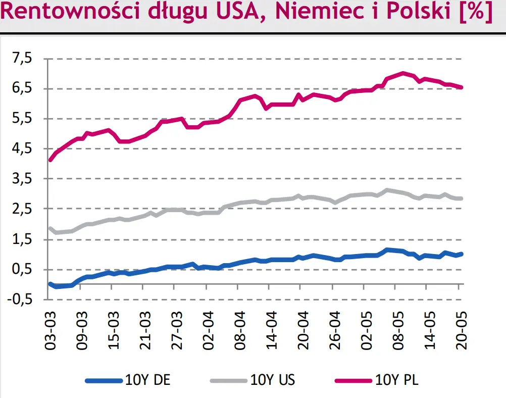 Rynki na dziś – dobra passa narodowej waluty (PLN).Notowania eurodolara (EUR/USD) w oczekiwaniu na impuls - 2
