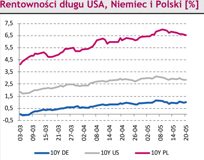 Rynki na dziś – dobra passa narodowej waluty (PLN).Notowania eurodolara (EUR/USD) w oczekiwaniu na impuls - 2