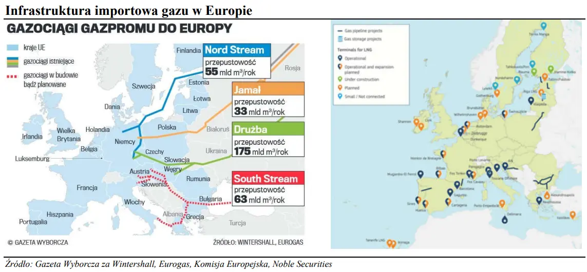 Aplisens (APN): Inwestycje w infrastrukturę gazową w UE  - 1