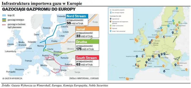 Aplisens (APN): Inwestycje w infrastrukturę gazową w UE  - 1