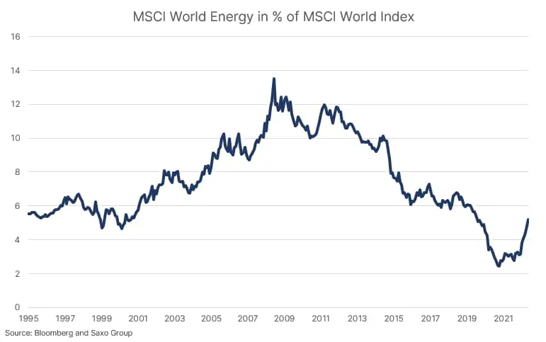 Credit Suisse na najniższym poziomie od 15 lat i energetyczny feniks - 3