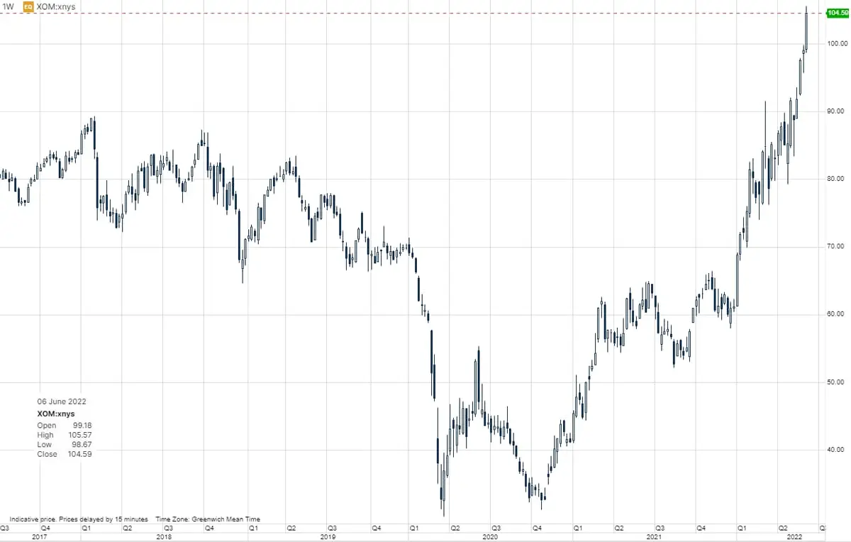 Credit Suisse na najniższym poziomie od 15 lat i energetyczny feniks - 4