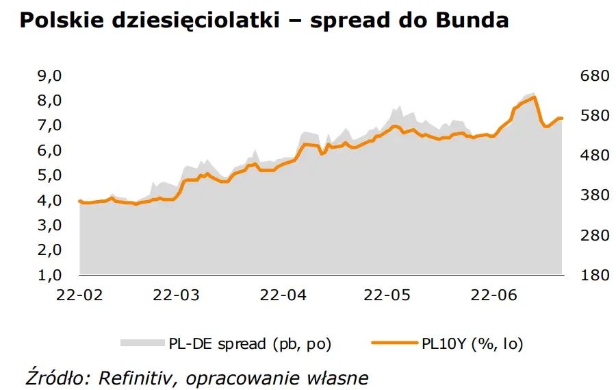 FOREX: eurodolar (EUR-USD) niechętnie kontynuuje wzrosty. RPP ograniczy ryzyko wyraźniejszego osłabienia złotego (PLN) - 2