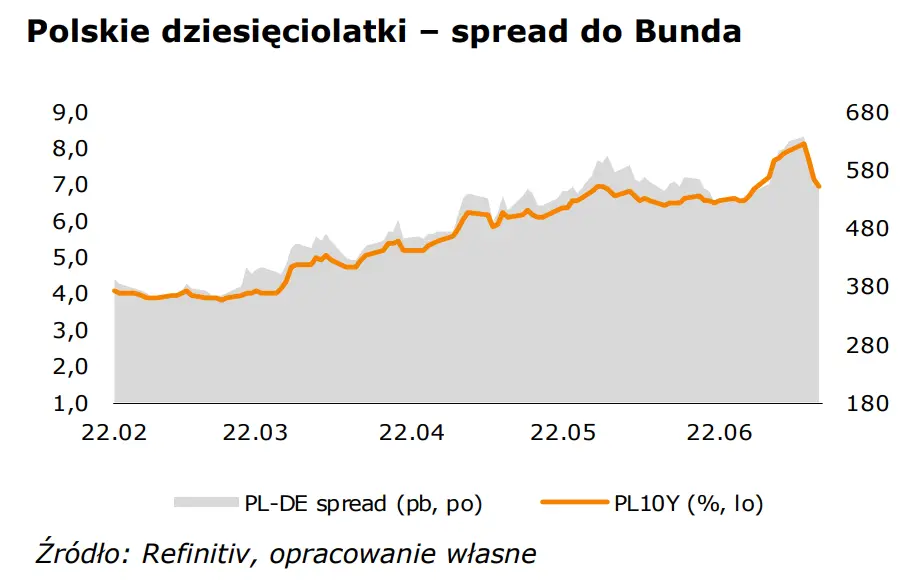 FOREX: narodowa waluta (PLN) coraz słabsza. Kurs dolara (USD) odreagowuje. Podaż pieniądza hamuje - 2