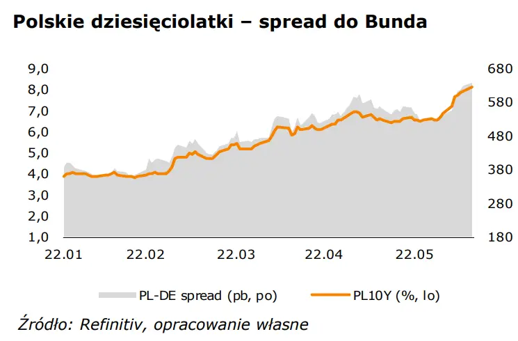 FOREX: złoty (PLN) korzysta na nieobecności Amerykanów. Notowania euro do dolara (EUR-USD) czekają na impuls - 2