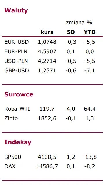 FX tygodniowy: jak posiedzenia banków centralnych wpłyną na główne pary walutowe (EUR-PLN, EUR-USD, USD-PLN) - 1