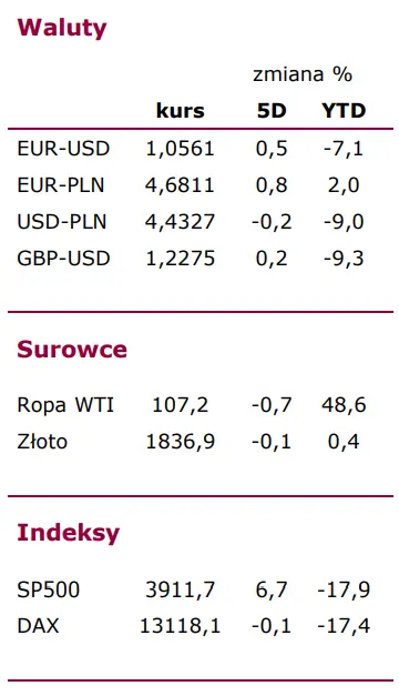 FX tygodniowy: kurs eurodolara (EUR-USD) pod znakiem wieczornego wystąpienia Lagarde - 1