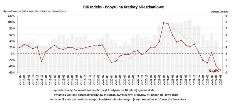 Garść newsów ekonomicznych: Dziś stopy procentowe w Polsce ponownie w górę - 1