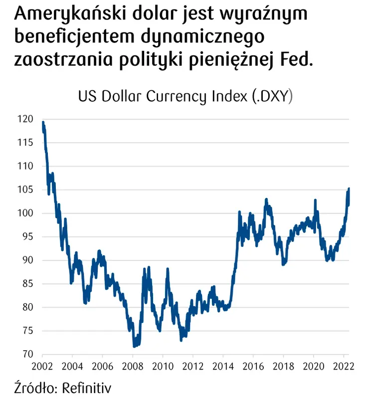 indeks amerykańskiego dolara US Dollar Index .DXY