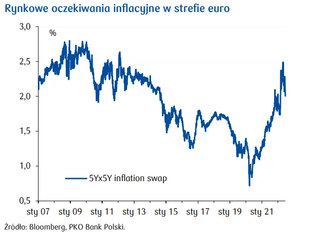 Przegląd wydarzeń ekonomicznych: EBC zadowolił rynki? - 1