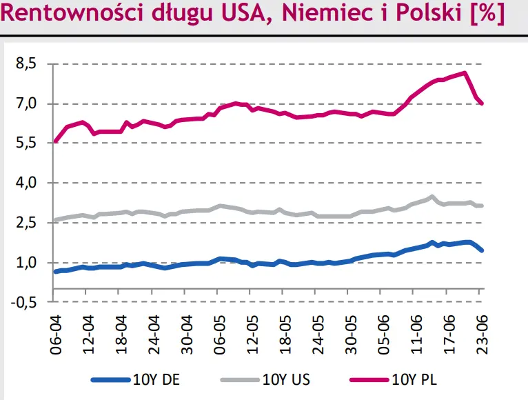 Rynki finansowe na dziś – eurodolar (EUR/USD) utknął. Chęć do osłabienia polskiej waluty (PLN) nie ustaje, czy euro (EUR) ustanowi kolejne szczyty? - 2