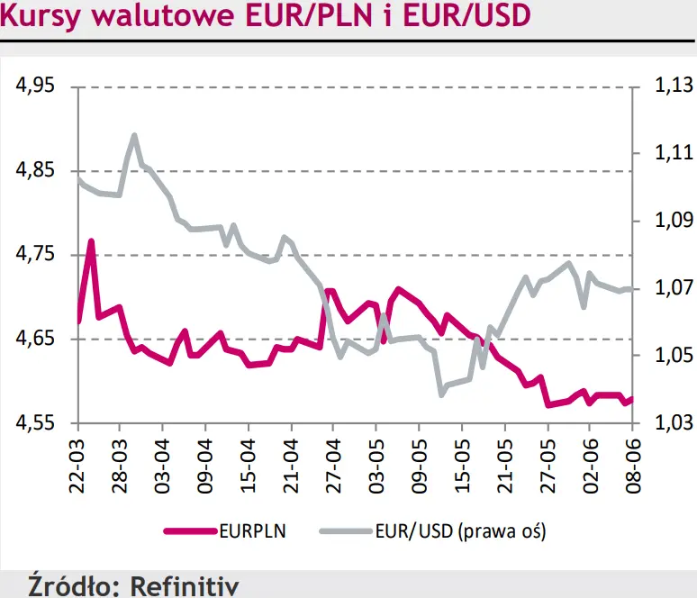 Rynki finansowe na dziś – notowania euro do franka (EUR/CHF) znów triumfują. Jaka byłą reakcja złotego (PLN) na decyzję RPP? - 1