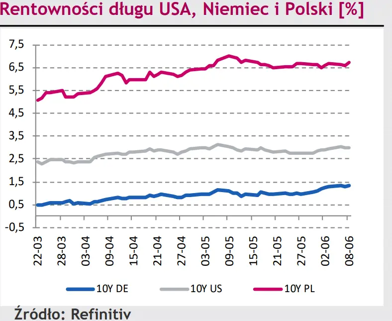 Rynki finansowe na dziś – notowania euro do franka (EUR/CHF) znów triumfują. Jaka byłą reakcja złotego (PLN) na decyzję RPP? - 2