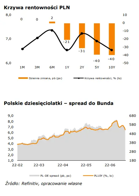 FOREX: narodowa waluta (PLN) czeka na impuls. Jak dane z rynku pracy w USA wpłyną na kurs eurodolara (EUR-USD)? - 1