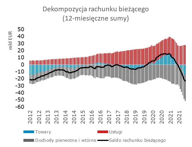 Garść newsów makroekonomicznych: Czas na finalną inflację za czerwiec w Polsce - 2