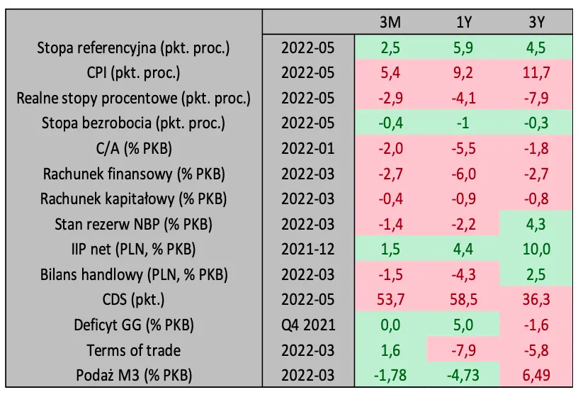 Gigantyczne wzrosty kursu euro (EUR)? Niepokojące perspektywy przed polskim złotym (PLN)! Kursy walut: co prognozują analitycy? - nie przegap - 1