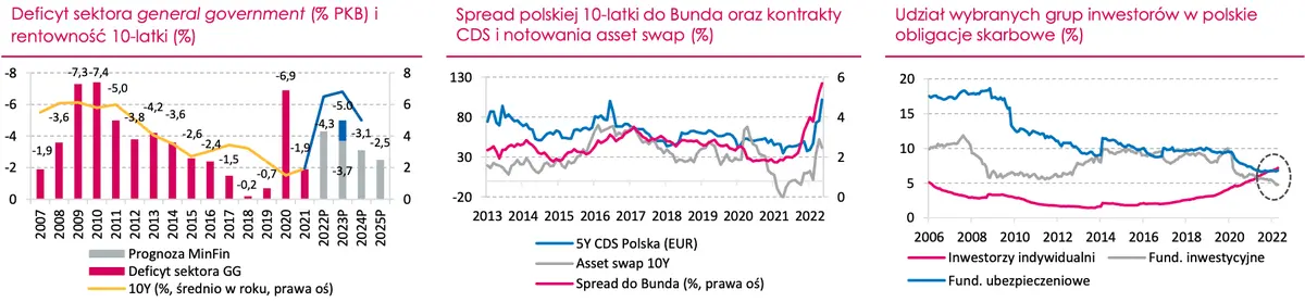 Gigantyczne wzrosty kursu euro (EUR)? Niepokojące perspektywy przed polskim złotym (PLN)! Kursy walut: co prognozują analitycy? - nie przegap - 3