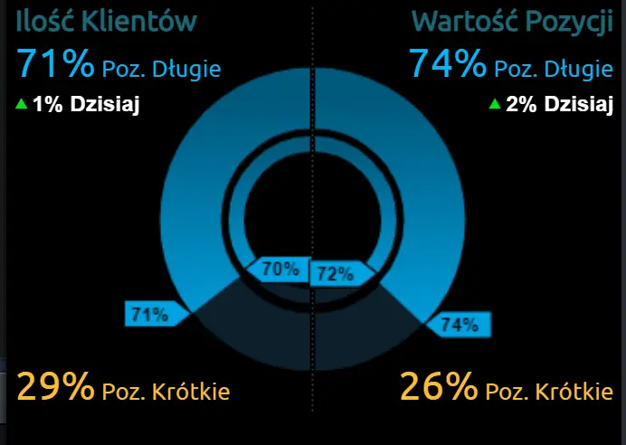 Notowania głównych walut w piątek, 15 lipca: dolar amerykański USD, euro EUR, frank szwajcarski CHF oraz funt GBP i złoty PLN. Kalendarz ekonomiczny Forex - 1
