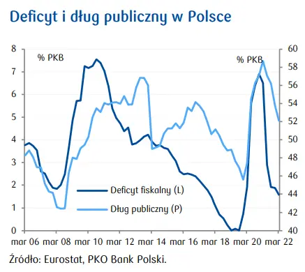 Przegląd wydarzeń ekonomicznych: Polska gospodarka hamuje, EBC podnosi stopy - 3