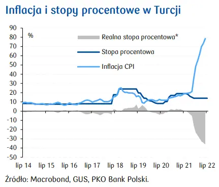Przegląd wydarzeń ekonomicznych: Polska gospodarka hamuje, EBC podnosi stopy - 4