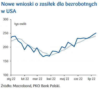 Przegląd wydarzeń ekonomicznych: Polska gospodarka hamuje, EBC podnosi stopy - 5