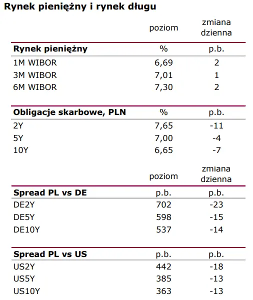 Raport Rynkowy - Polska w czołówce UE pod kątem inflacji - 2