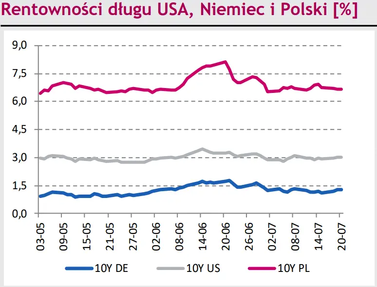 Rynki finansowe na dziś – dotarcie kursu eurodolara (EUR/USD) do poziomu 1,0270 zatrzymało trend zwyżkowy. Co dalej z umocnieniem złotego (PLN)? - 2