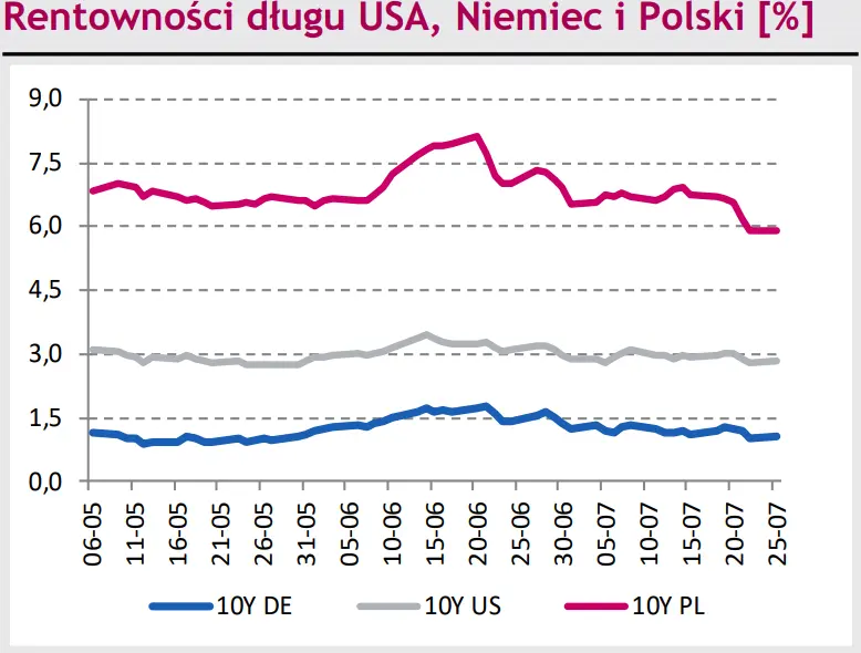 Rynki finansowe na dziś – narodowa waluta (PLN) kontynuuje umocnienie względem euro (EUR). Kurs eurodolara (EUR/USD) wykazywał chęć do wybicia powyżej ważnej bariery - 2