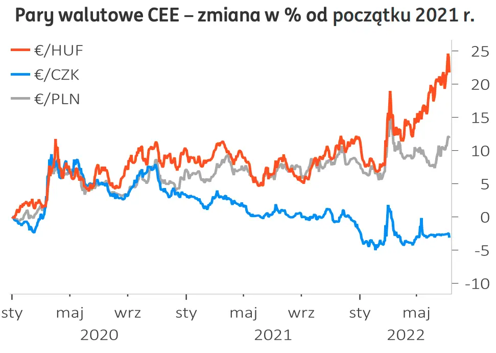 „Zemsta” złotego (PLN): kurs euro (EUR) spadł! Perspektywy dla wspólnej waluty nie są kolorowe: Europa w obliczu głebokiej recesji… Co na to dolar (USD)? - 3