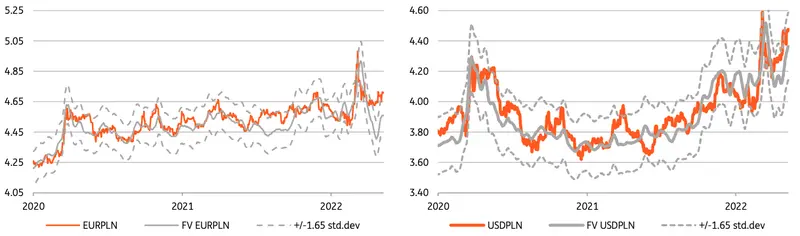 Zmiany na rynku FOREX: kurs euro (EUR) może wrócić do szczytów, coraz więcej ryzyk dla polskiego złotego (PLN)! Prognozy walutowe (dolar, frank, euro, funt) - 3