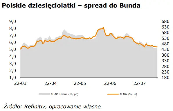 FOREX: Bilans handlowy drugi raz z rzędu z pozytywną niespodzianką. Notowania złotego (PLN)  w górę  - 2
